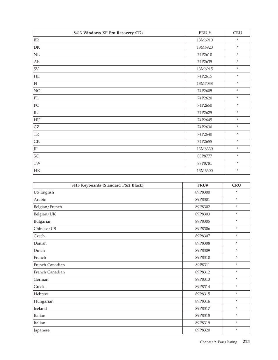 IBM THINKCENTER 8189 User Manual | Page 227 / 290