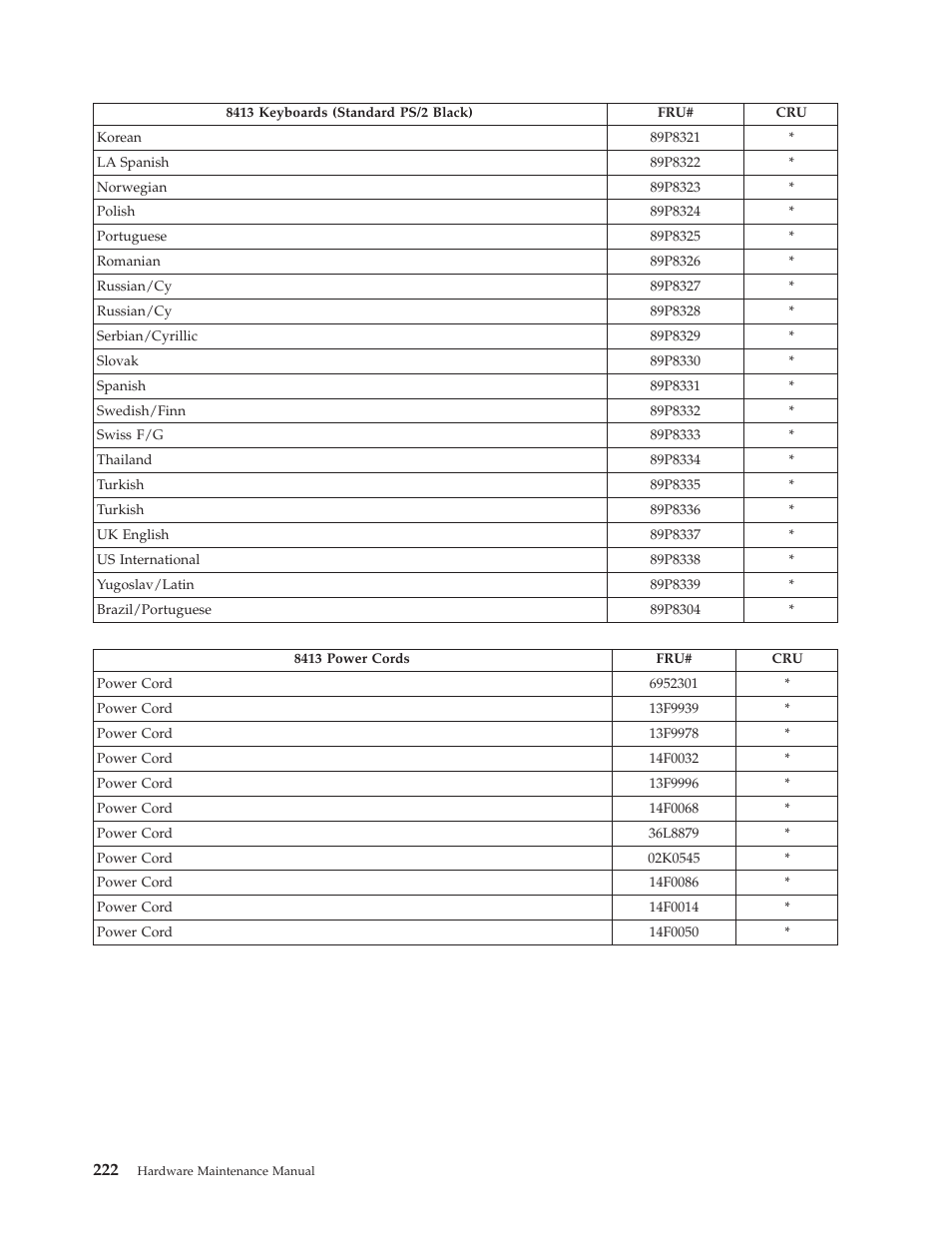 IBM THINKCENTER 8189 User Manual | Page 228 / 290