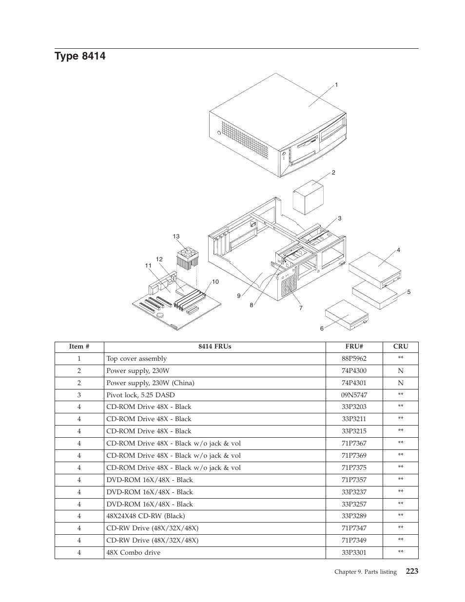 Type 8414, Type | IBM THINKCENTER 8189 User Manual | Page 229 / 290
