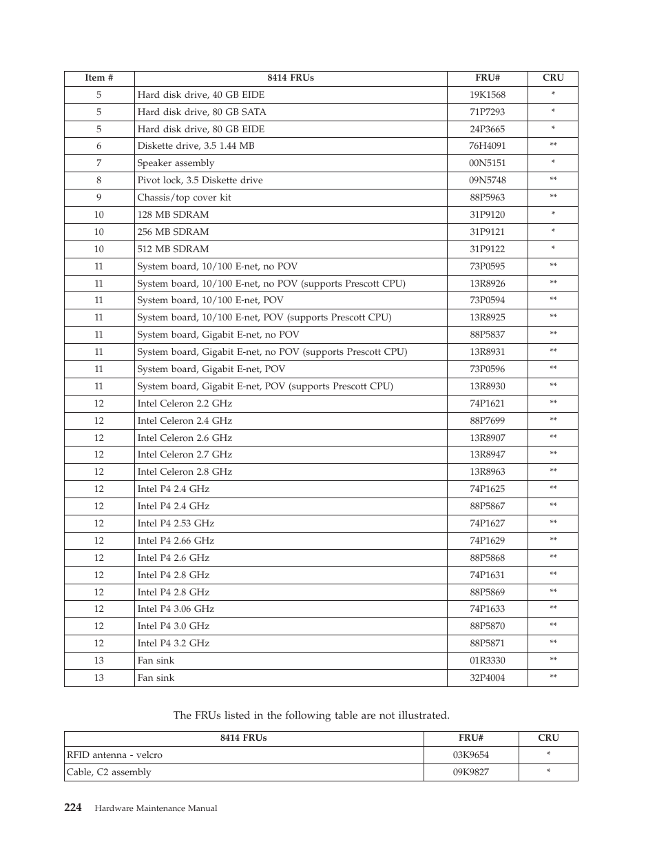 IBM THINKCENTER 8189 User Manual | Page 230 / 290