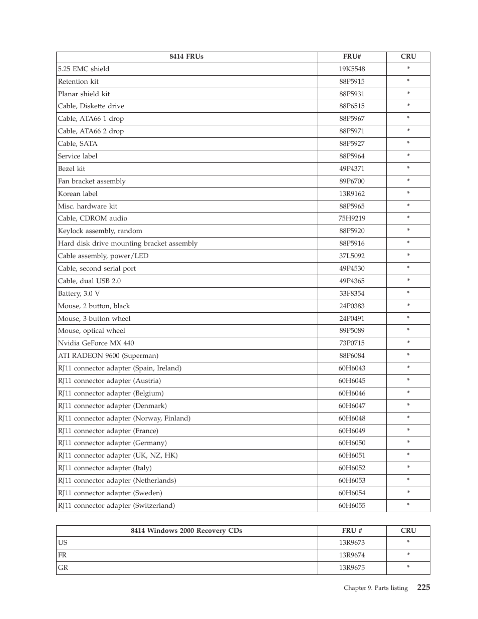 IBM THINKCENTER 8189 User Manual | Page 231 / 290
