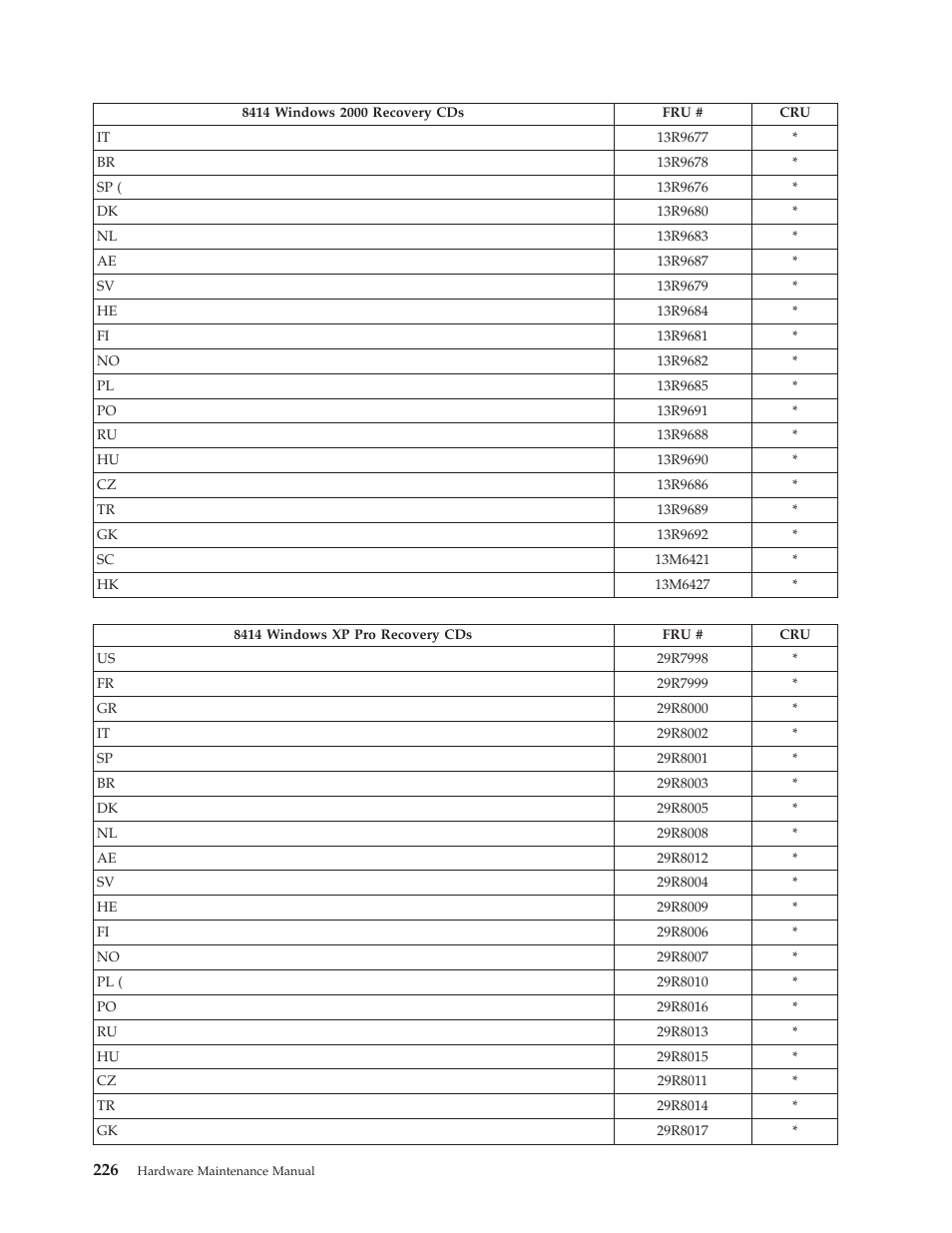 IBM THINKCENTER 8189 User Manual | Page 232 / 290