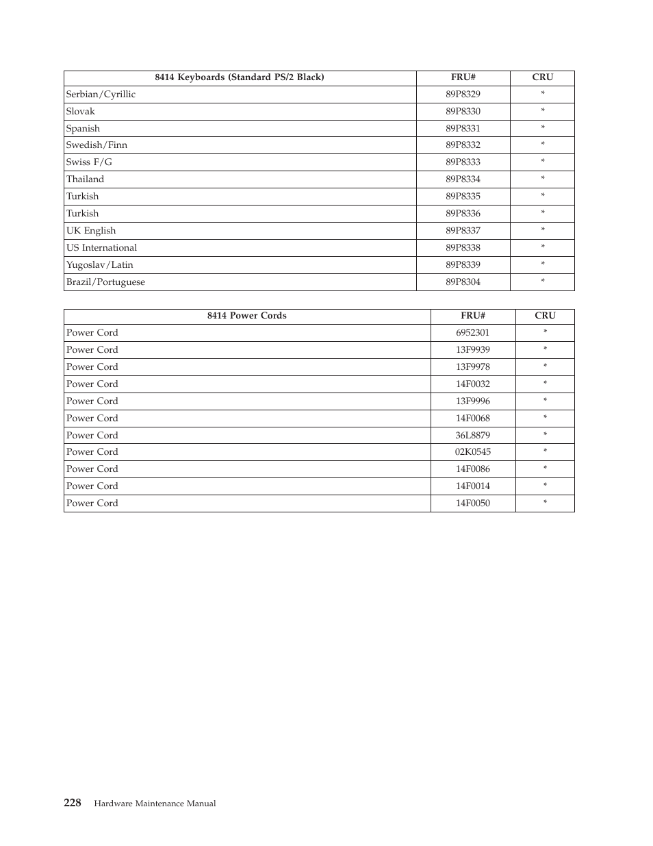 IBM THINKCENTER 8189 User Manual | Page 234 / 290