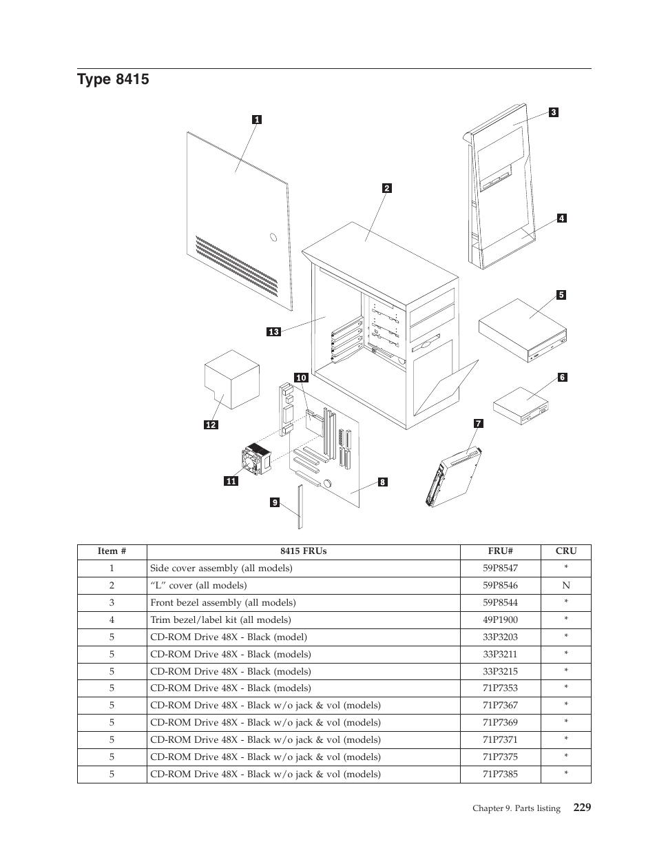 Type 8415, Type | IBM THINKCENTER 8189 User Manual | Page 235 / 290