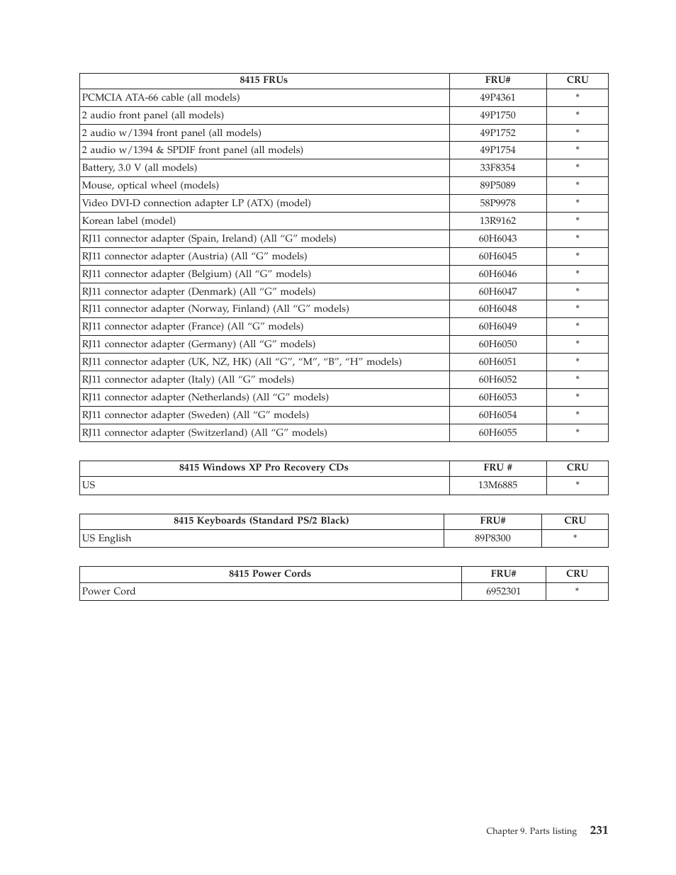IBM THINKCENTER 8189 User Manual | Page 237 / 290