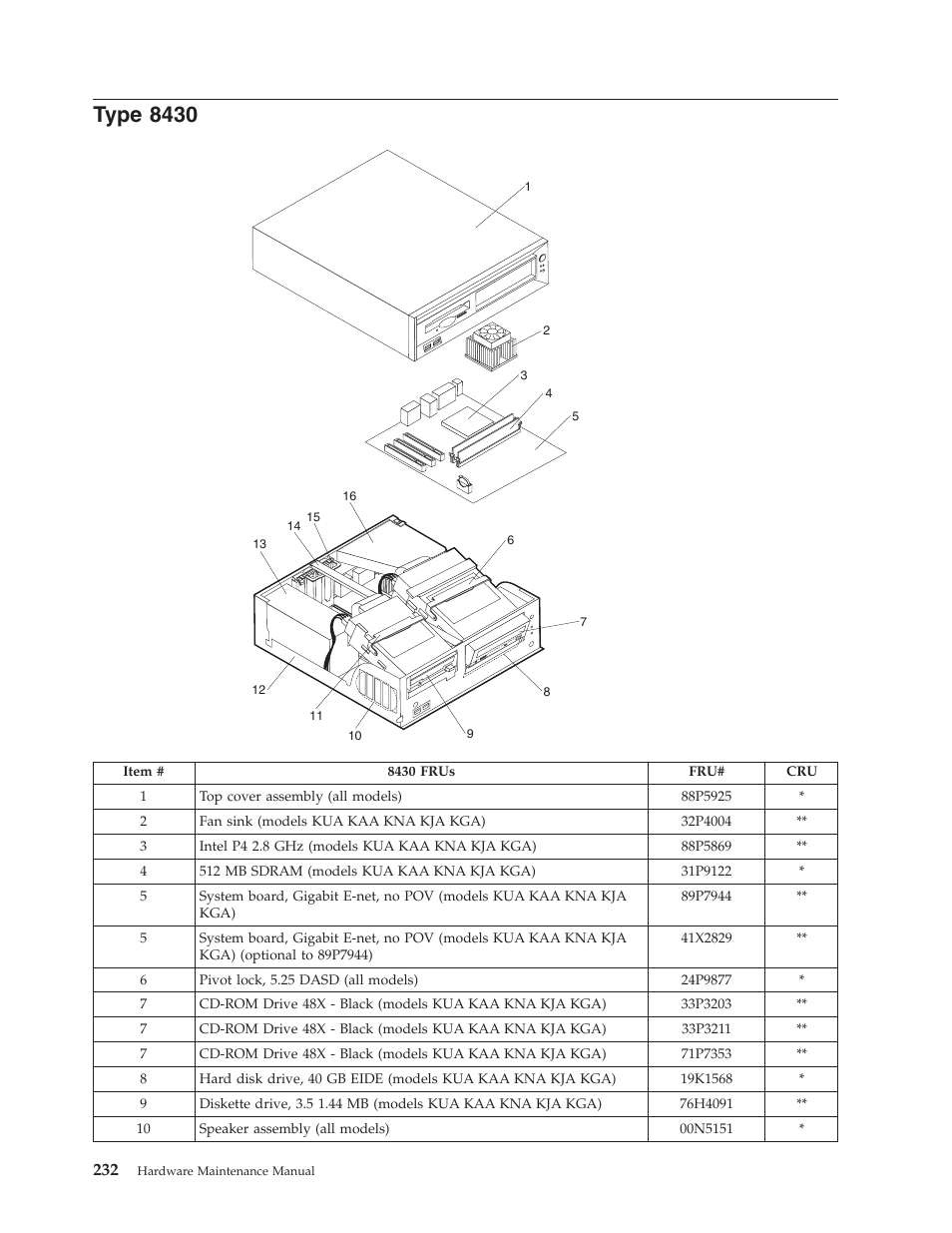 Type 8430, Type | IBM THINKCENTER 8189 User Manual | Page 238 / 290