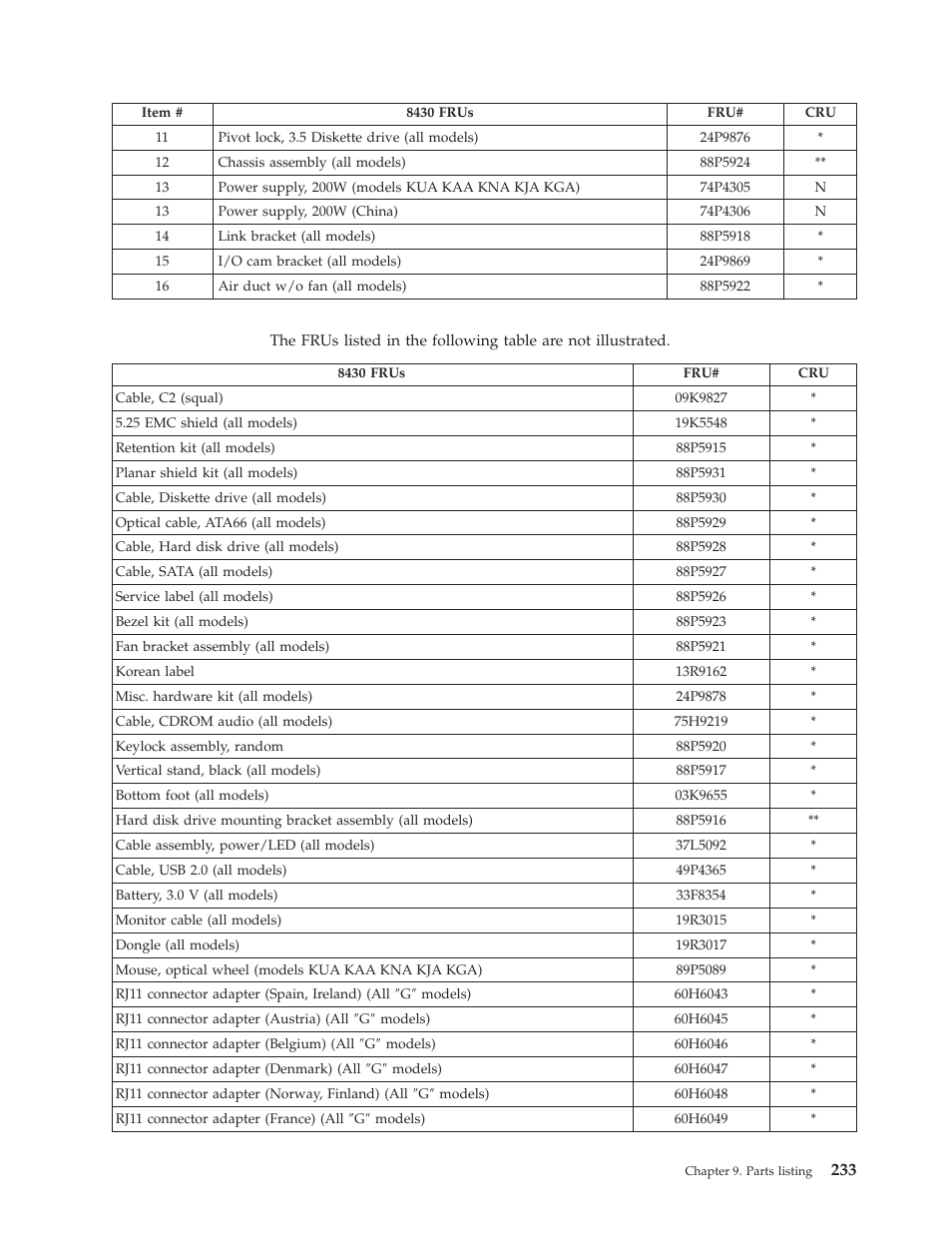 IBM THINKCENTER 8189 User Manual | Page 239 / 290