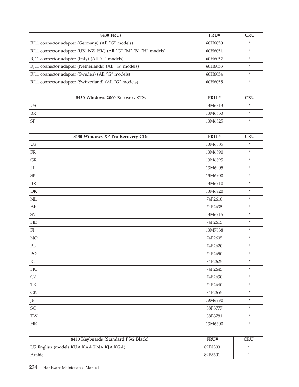 IBM THINKCENTER 8189 User Manual | Page 240 / 290