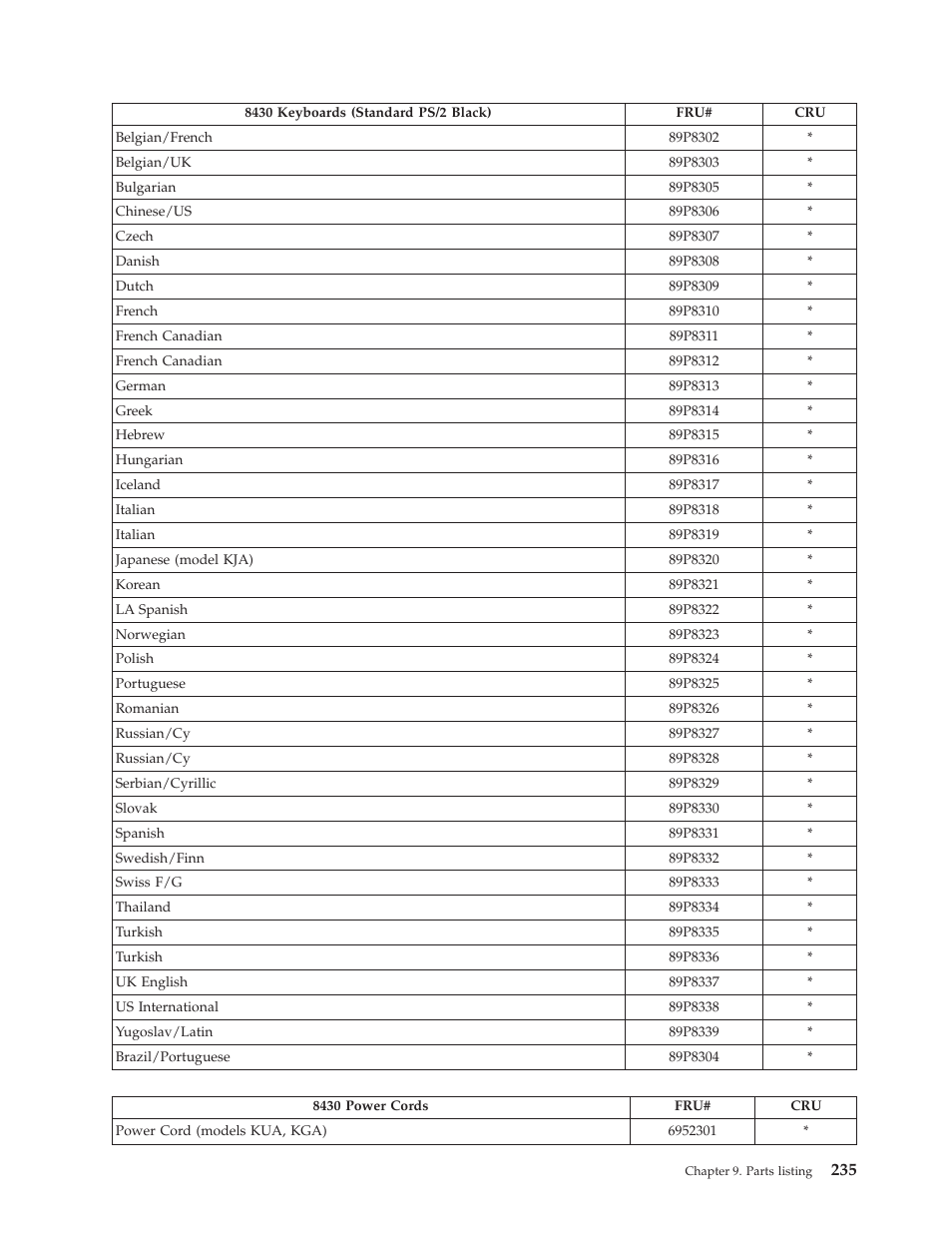 IBM THINKCENTER 8189 User Manual | Page 241 / 290