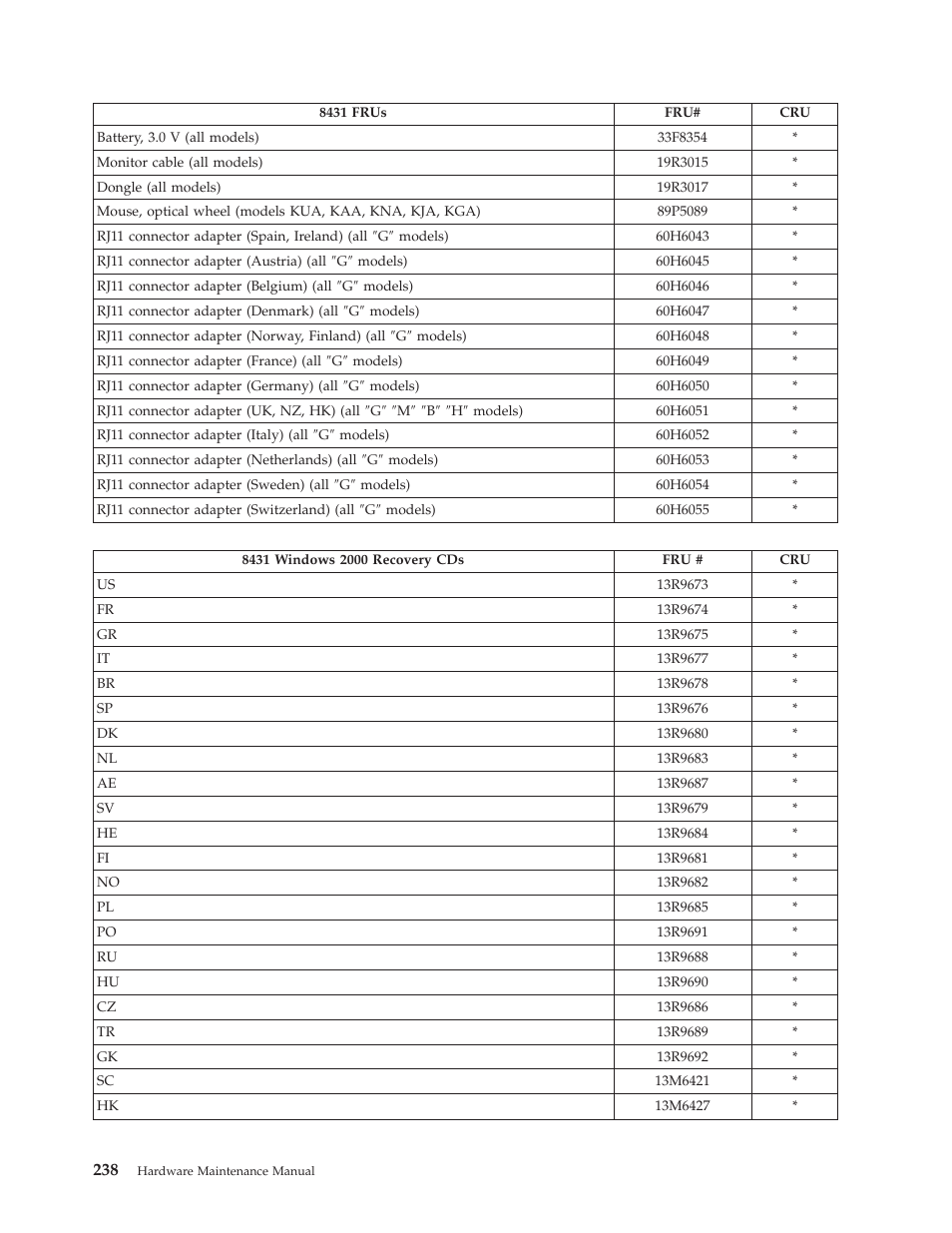 IBM THINKCENTER 8189 User Manual | Page 244 / 290