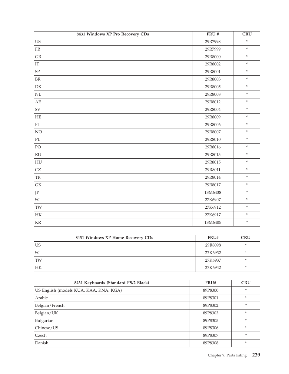 IBM THINKCENTER 8189 User Manual | Page 245 / 290
