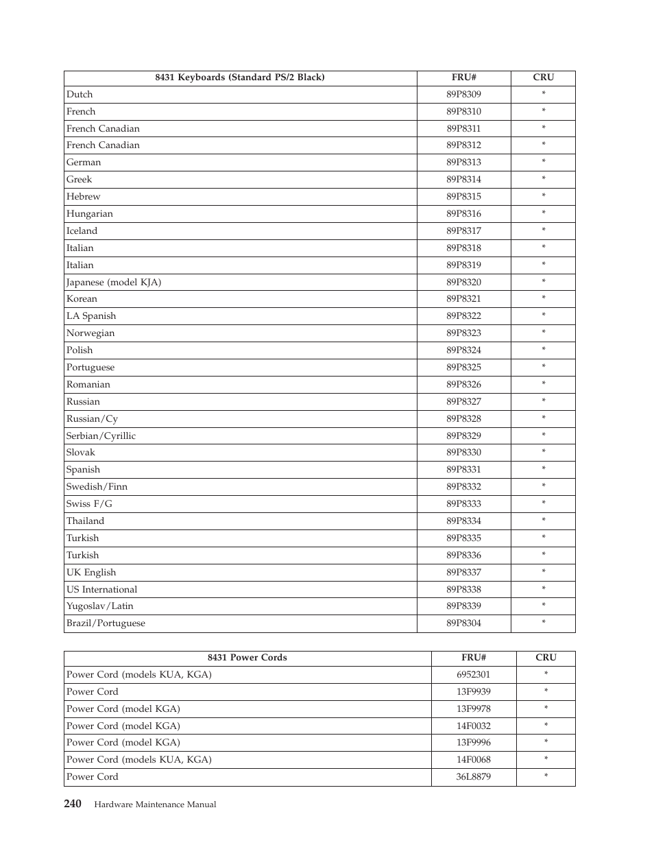 IBM THINKCENTER 8189 User Manual | Page 246 / 290
