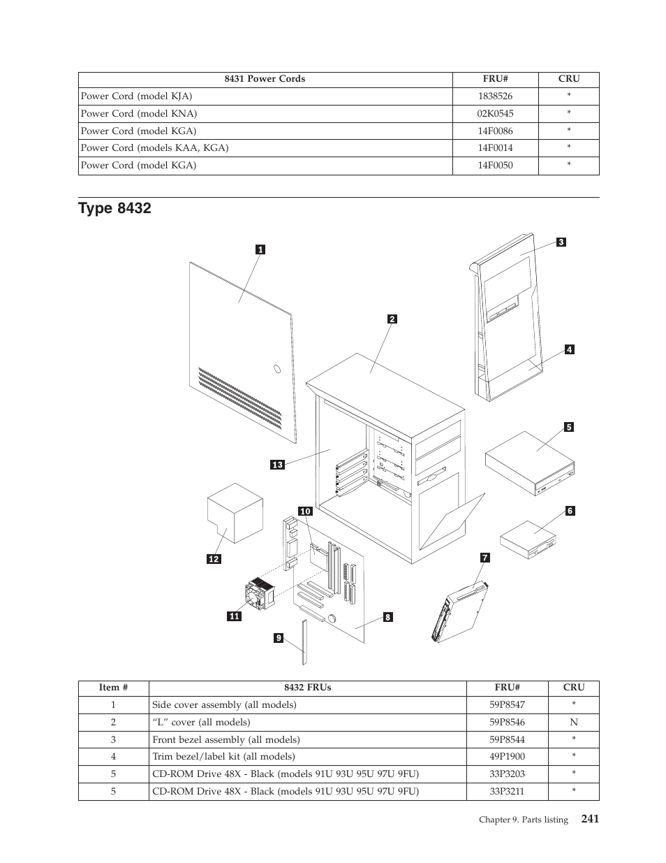 Type 8432, Type | IBM THINKCENTER 8189 User Manual | Page 247 / 290