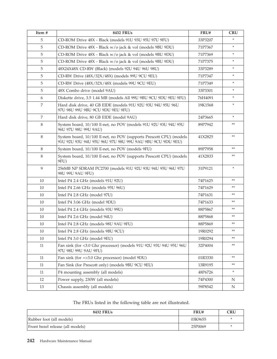 IBM THINKCENTER 8189 User Manual | Page 248 / 290