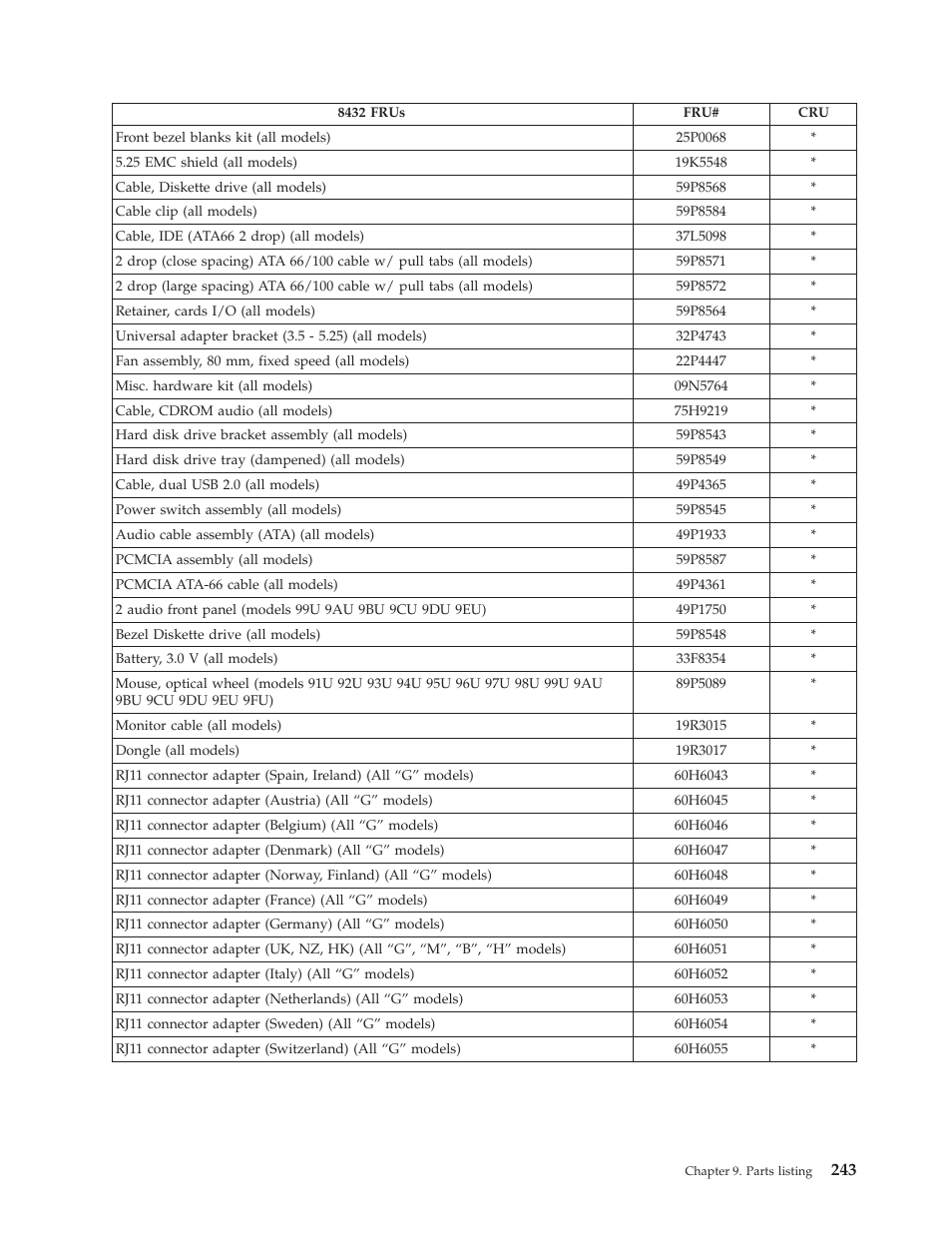 IBM THINKCENTER 8189 User Manual | Page 249 / 290