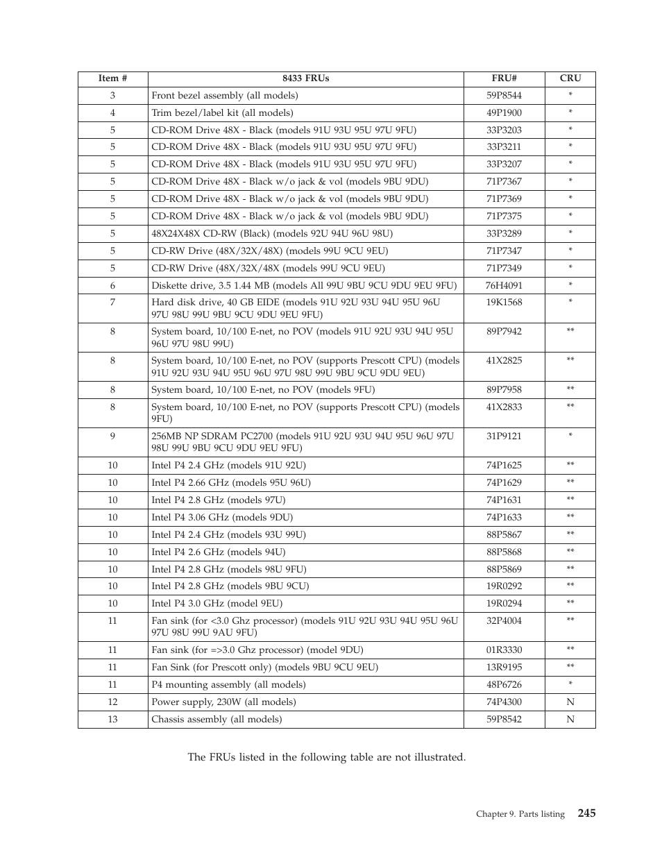 IBM THINKCENTER 8189 User Manual | Page 251 / 290