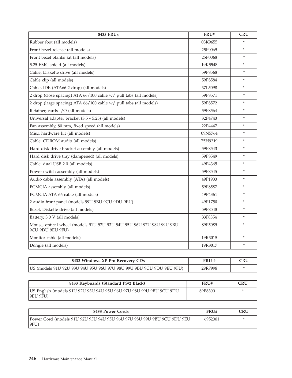 IBM THINKCENTER 8189 User Manual | Page 252 / 290