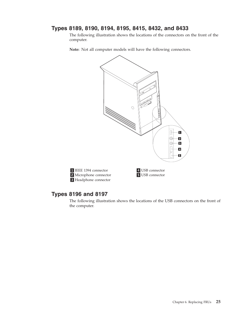 Types 8189, 8190, 8194, 8195, 8415, 8432, and 8433, Types 8196 and 8197, Types | IBM THINKCENTER 8189 User Manual | Page 31 / 290