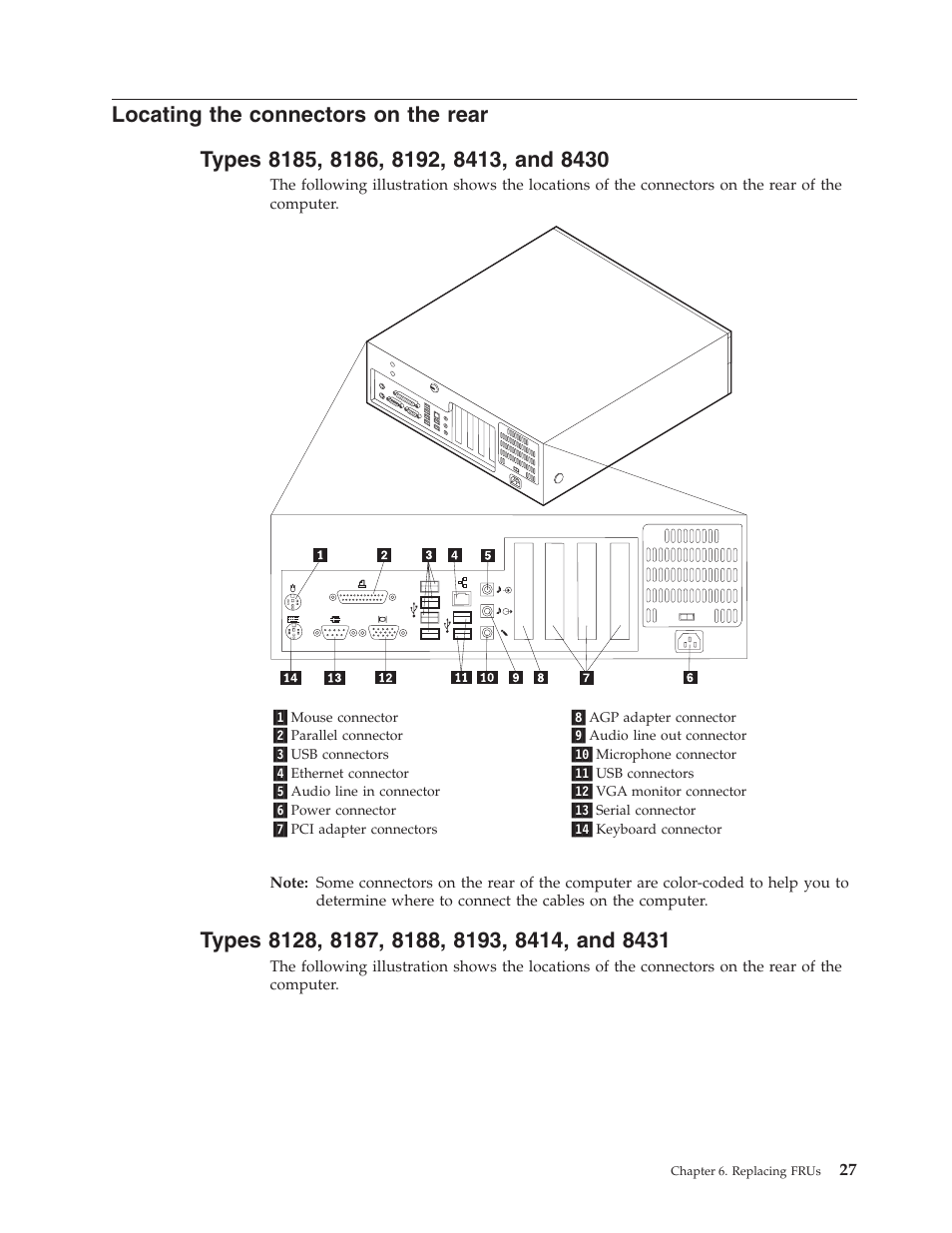 Locating the connectors on the rear, Types 8185, 8186, 8192, 8413, and 8430, Types 8128, 8187, 8188, 8193, 8414, and 8431 | Locating, Connectors, Rear, Types | IBM THINKCENTER 8189 User Manual | Page 33 / 290