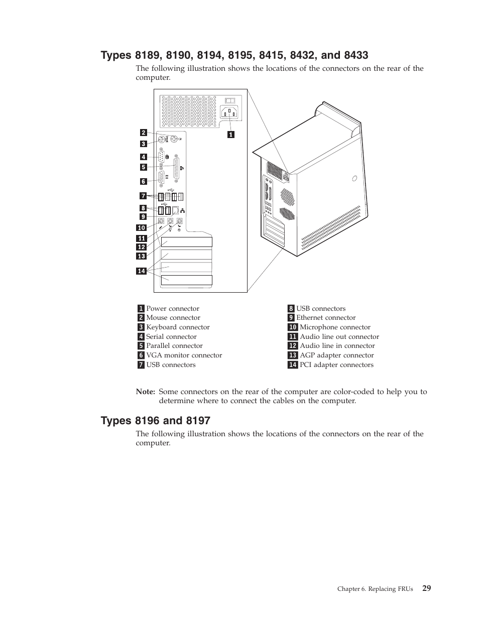 Types 8189, 8190, 8194, 8195, 8415, 8432, and 8433, Types 8196 and 8197, Types | IBM THINKCENTER 8189 User Manual | Page 35 / 290