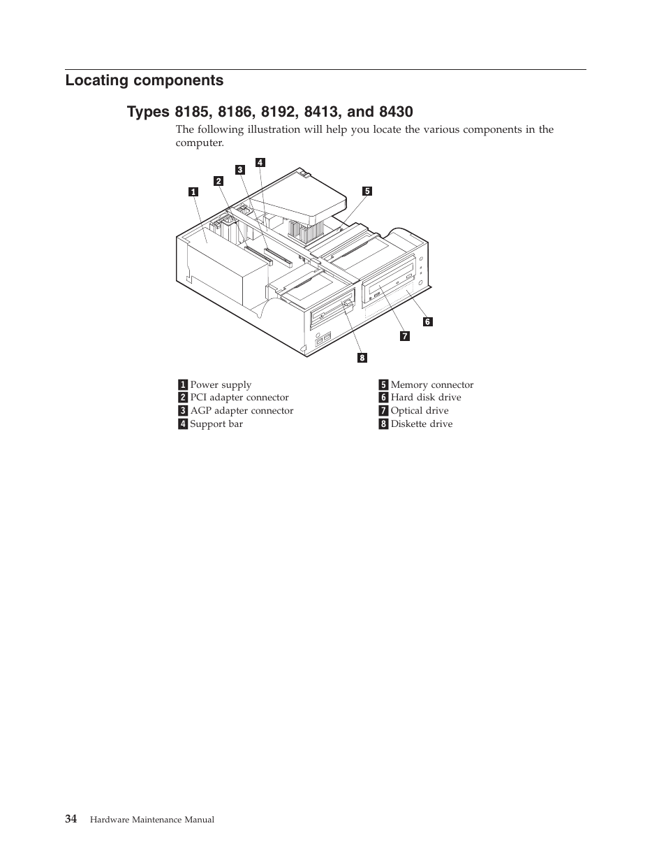 Locating components, Types 8185, 8186, 8192, 8413, and 8430, Locating | Components, Types | IBM THINKCENTER 8189 User Manual | Page 40 / 290