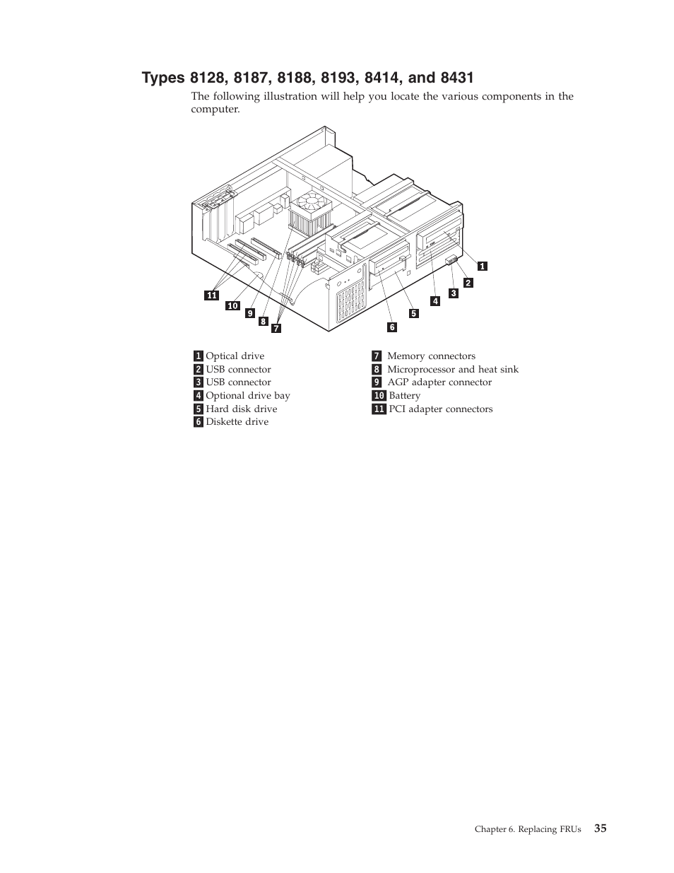 Types 8128, 8187, 8188, 8193, 8414, and 8431, Types | IBM THINKCENTER 8189 User Manual | Page 41 / 290