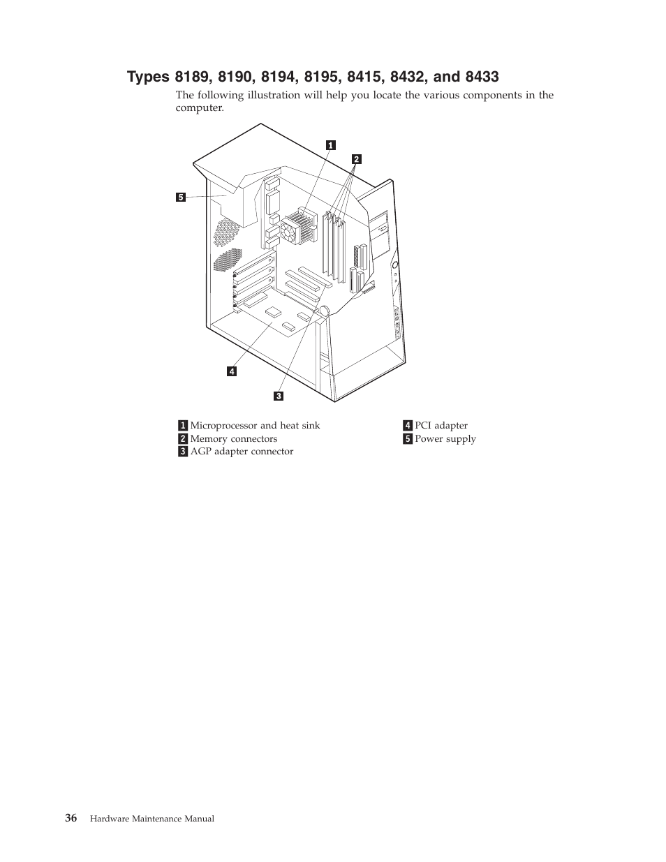 Types 8189, 8190, 8194, 8195, 8415, 8432, and 8433, Types | IBM THINKCENTER 8189 User Manual | Page 42 / 290