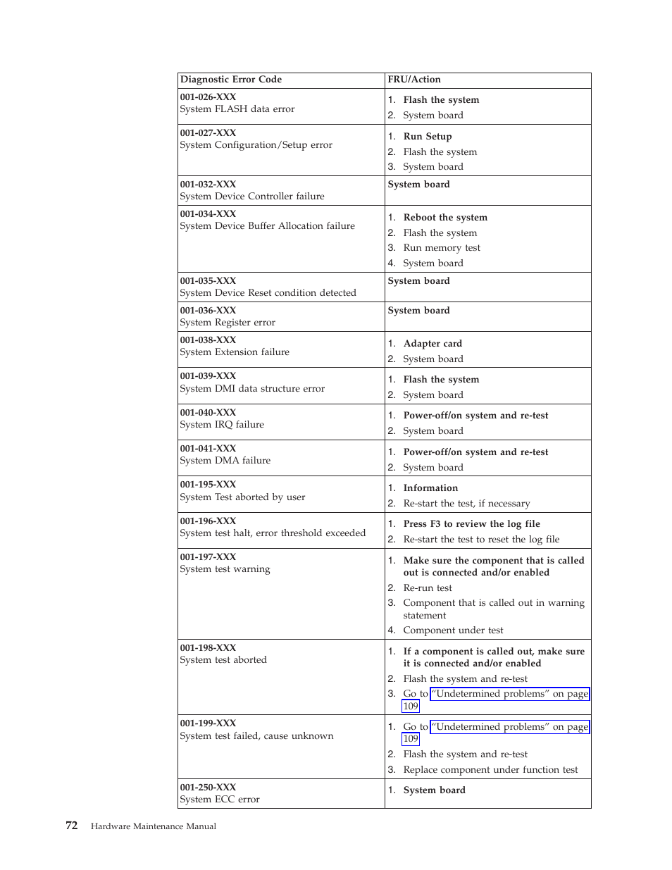 IBM THINKCENTER 8189 User Manual | Page 78 / 290