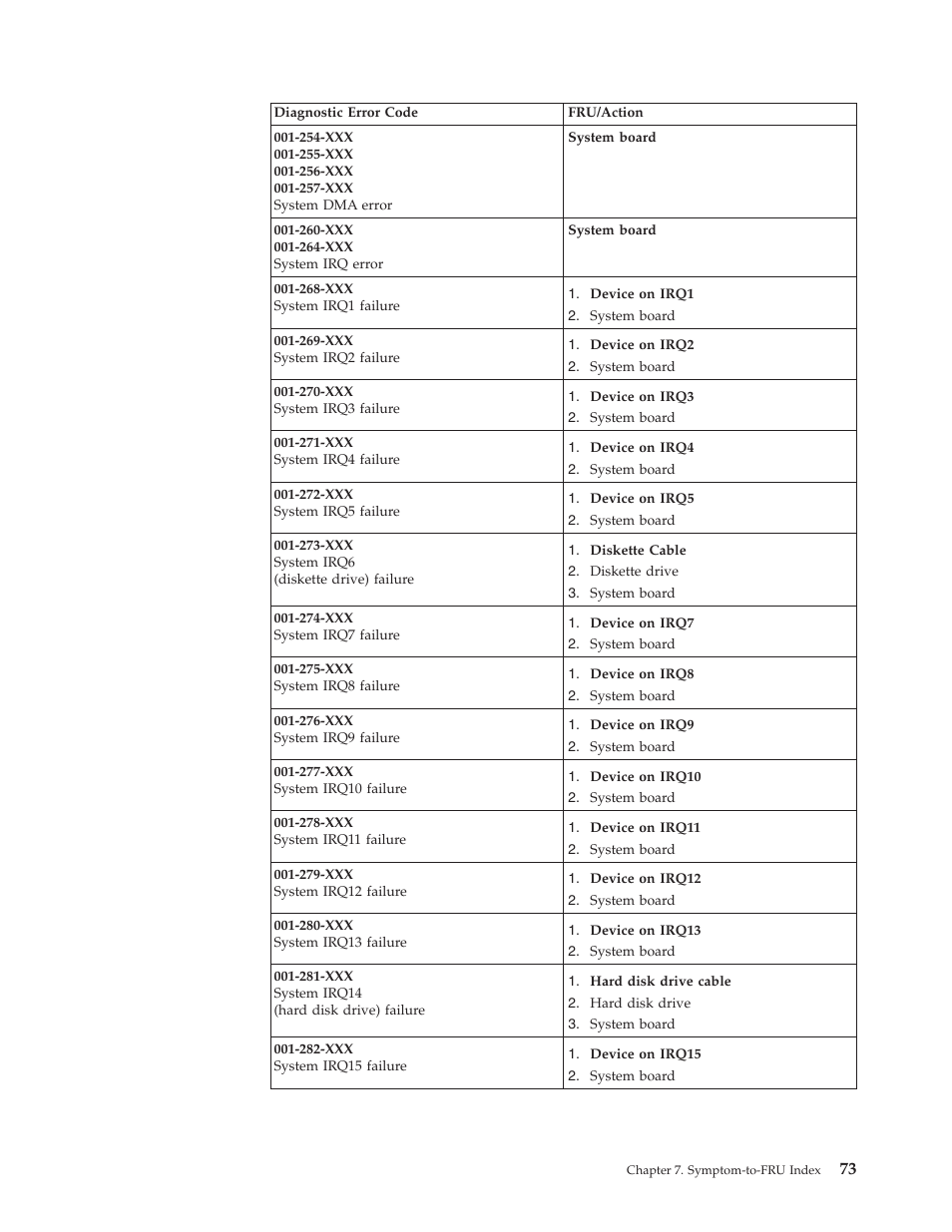 IBM THINKCENTER 8189 User Manual | Page 79 / 290