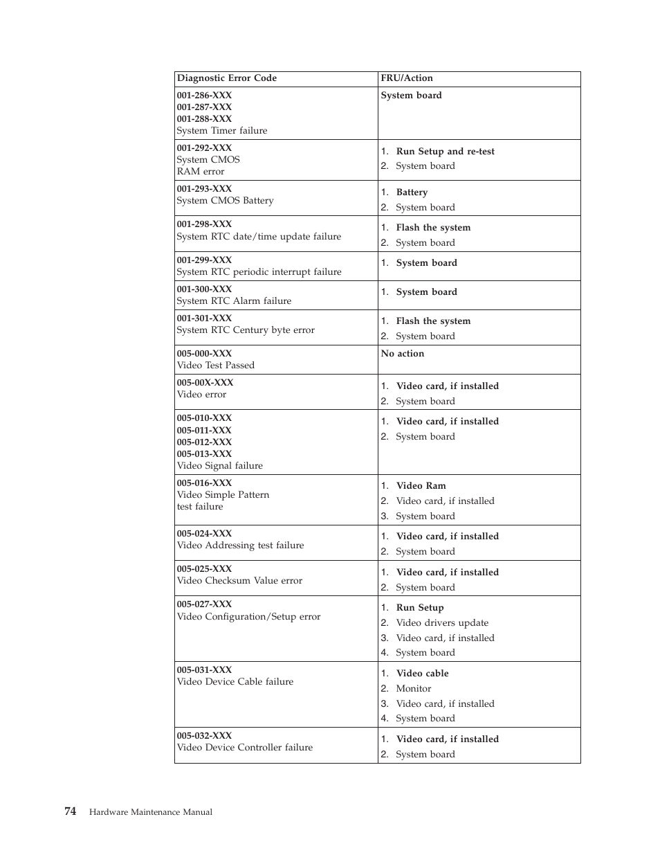 IBM THINKCENTER 8189 User Manual | Page 80 / 290