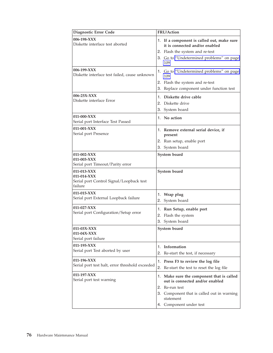 IBM THINKCENTER 8189 User Manual | Page 82 / 290