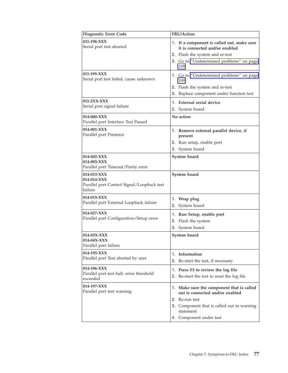 IBM THINKCENTER 8189 User Manual | Page 83 / 290