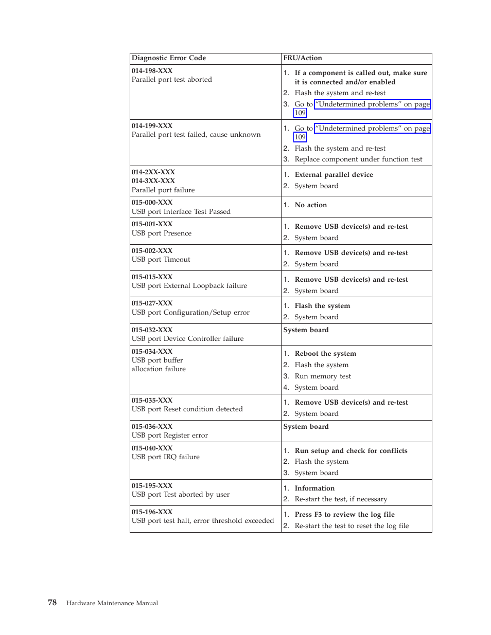 IBM THINKCENTER 8189 User Manual | Page 84 / 290