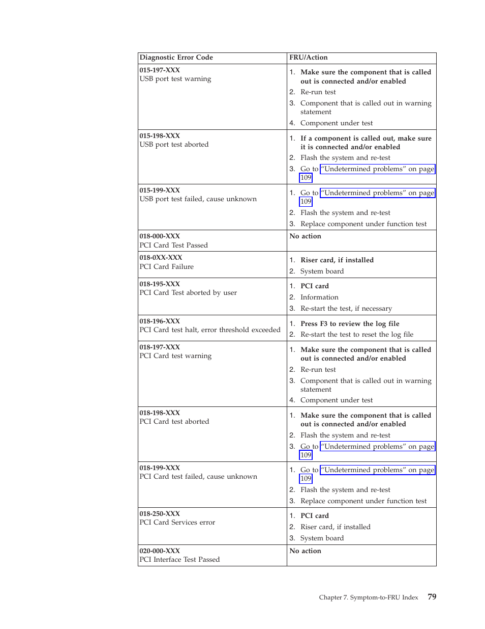 IBM THINKCENTER 8189 User Manual | Page 85 / 290