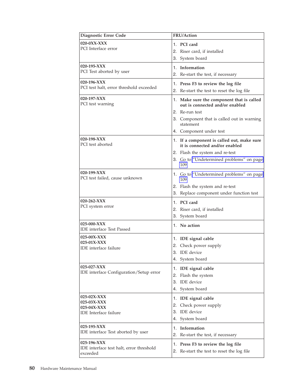 IBM THINKCENTER 8189 User Manual | Page 86 / 290
