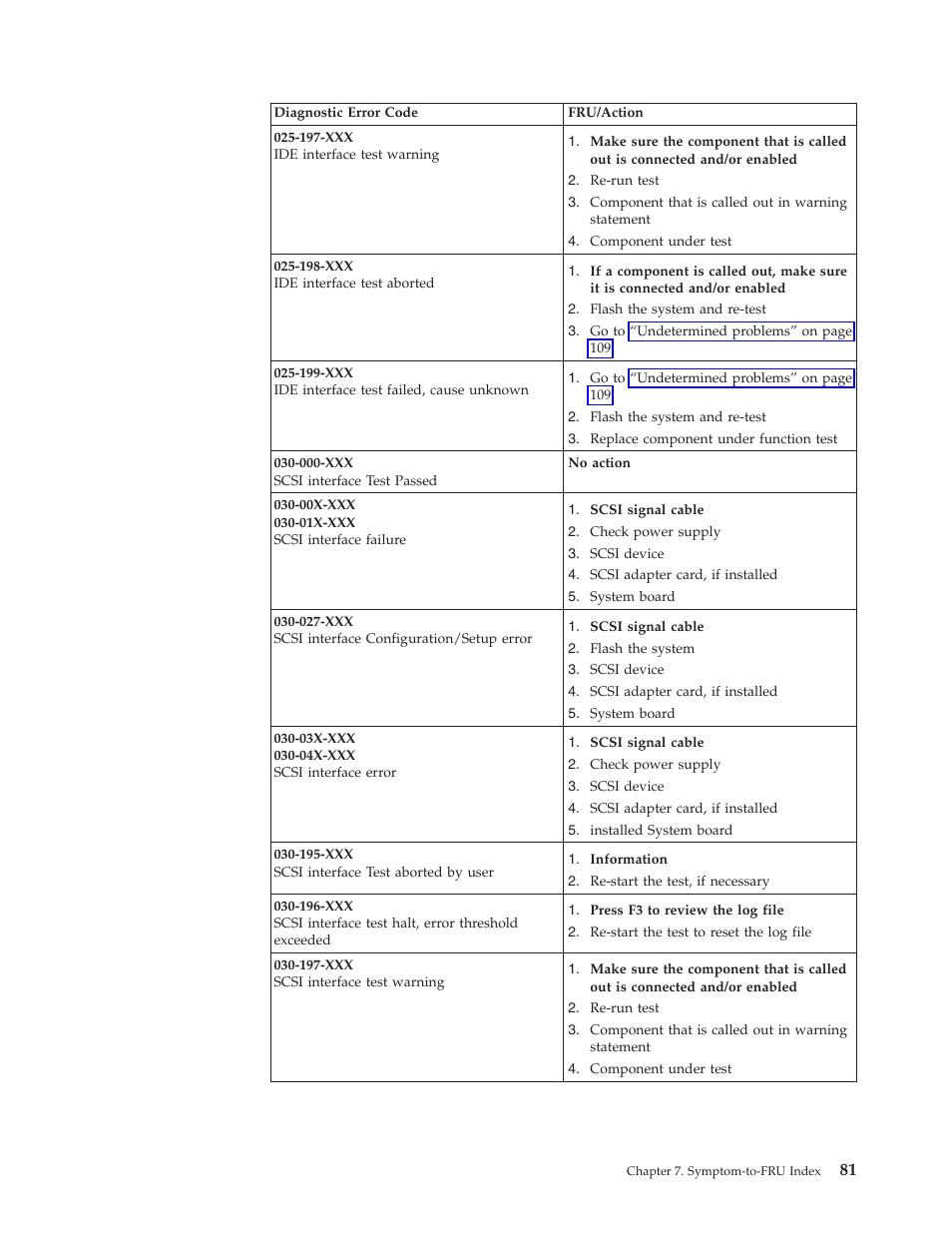 IBM THINKCENTER 8189 User Manual | Page 87 / 290
