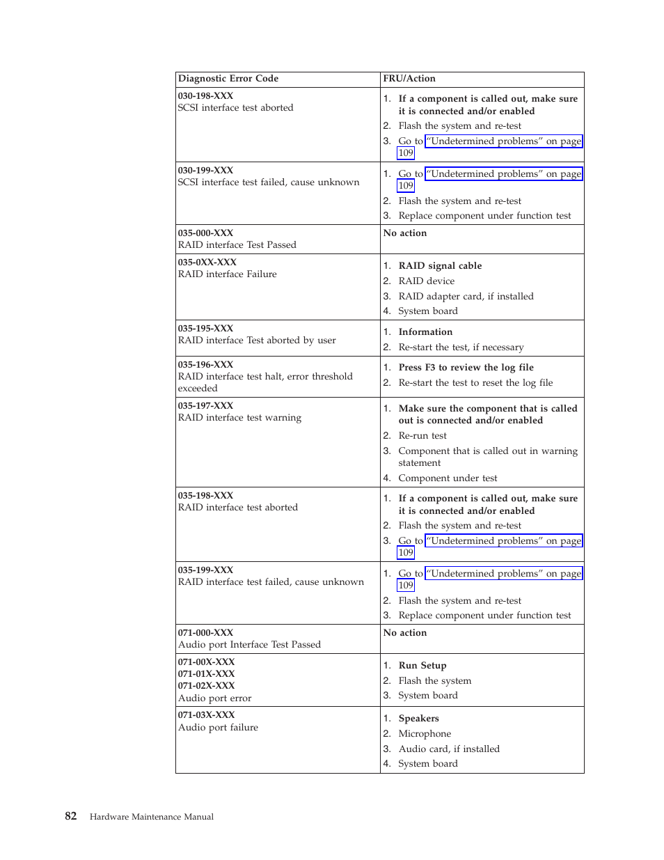 IBM THINKCENTER 8189 User Manual | Page 88 / 290