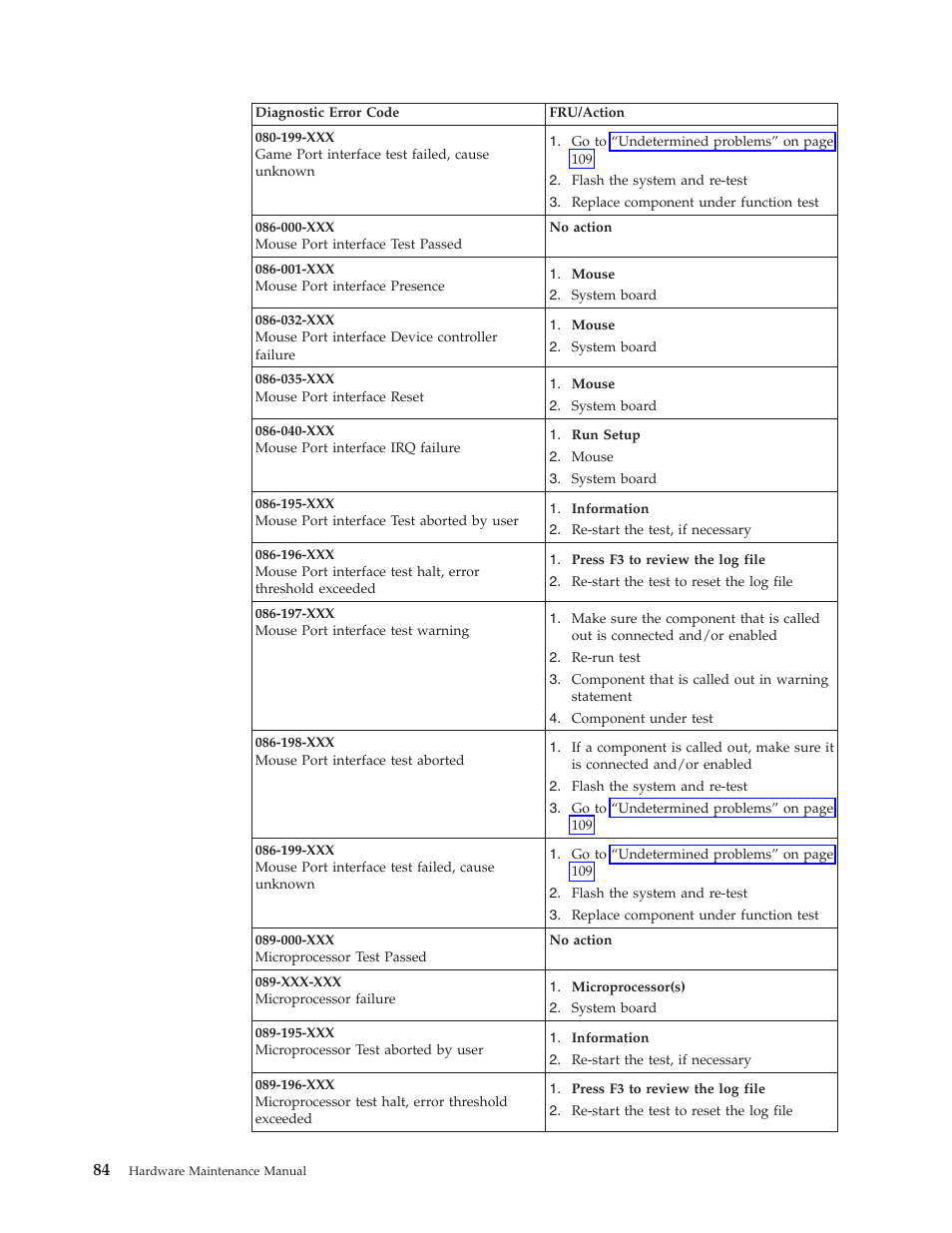 IBM THINKCENTER 8189 User Manual | Page 90 / 290