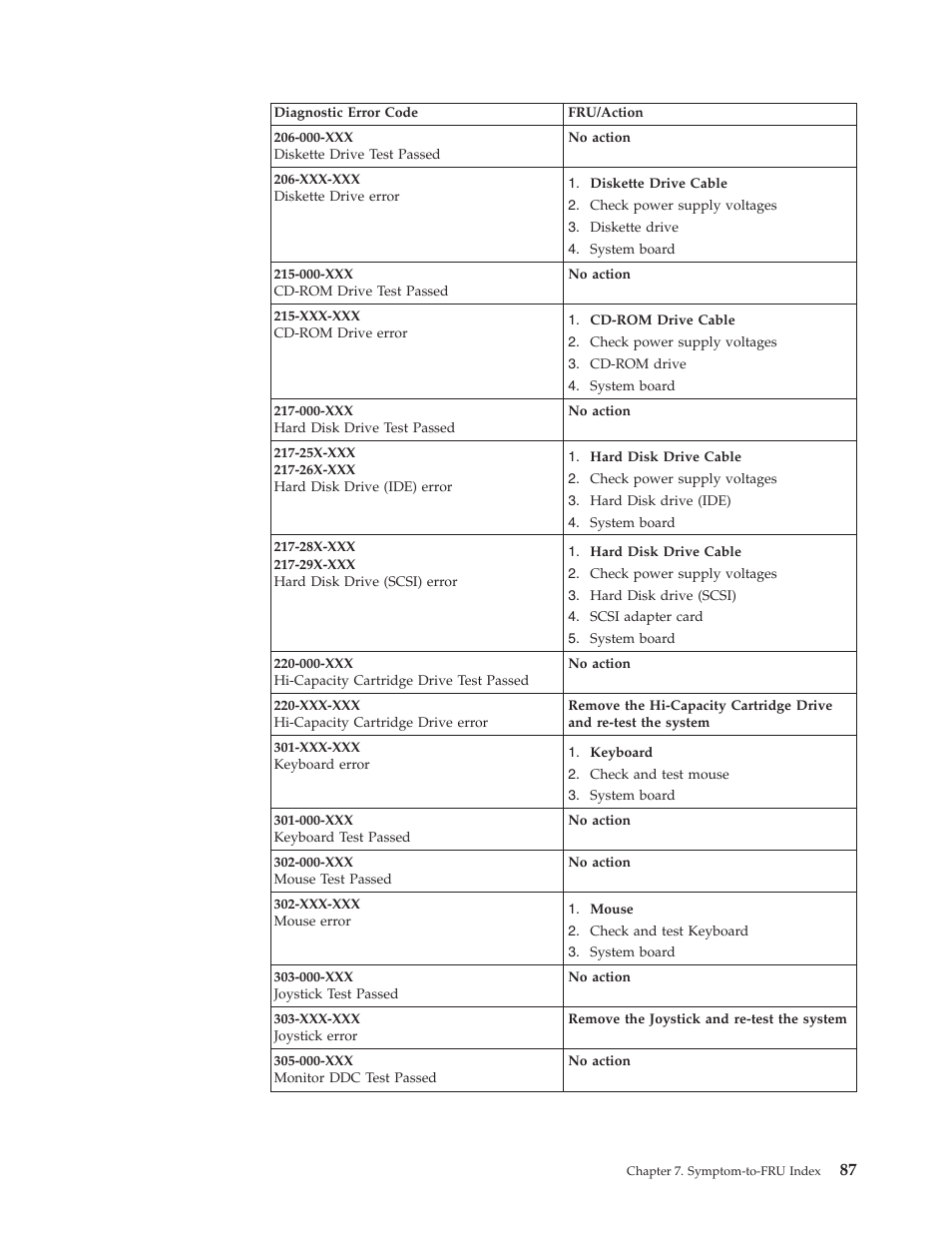IBM THINKCENTER 8189 User Manual | Page 93 / 290