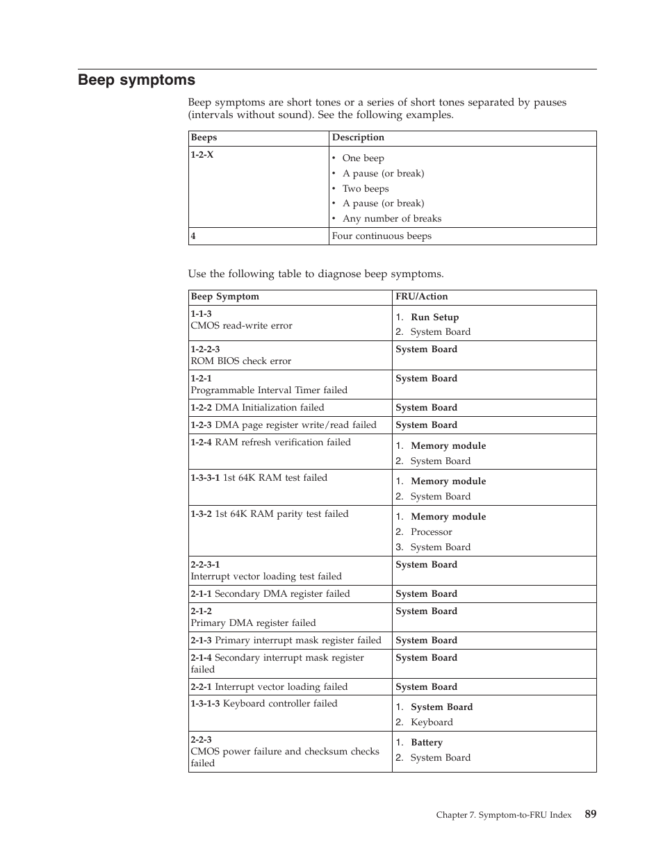 Beep symptoms, Beep, Symptoms | IBM THINKCENTER 8189 User Manual | Page 95 / 290