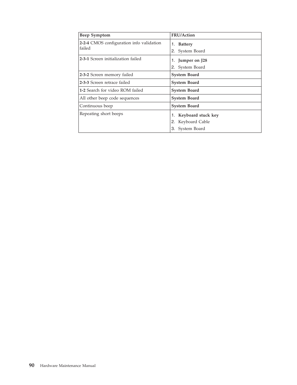 IBM THINKCENTER 8189 User Manual | Page 96 / 290