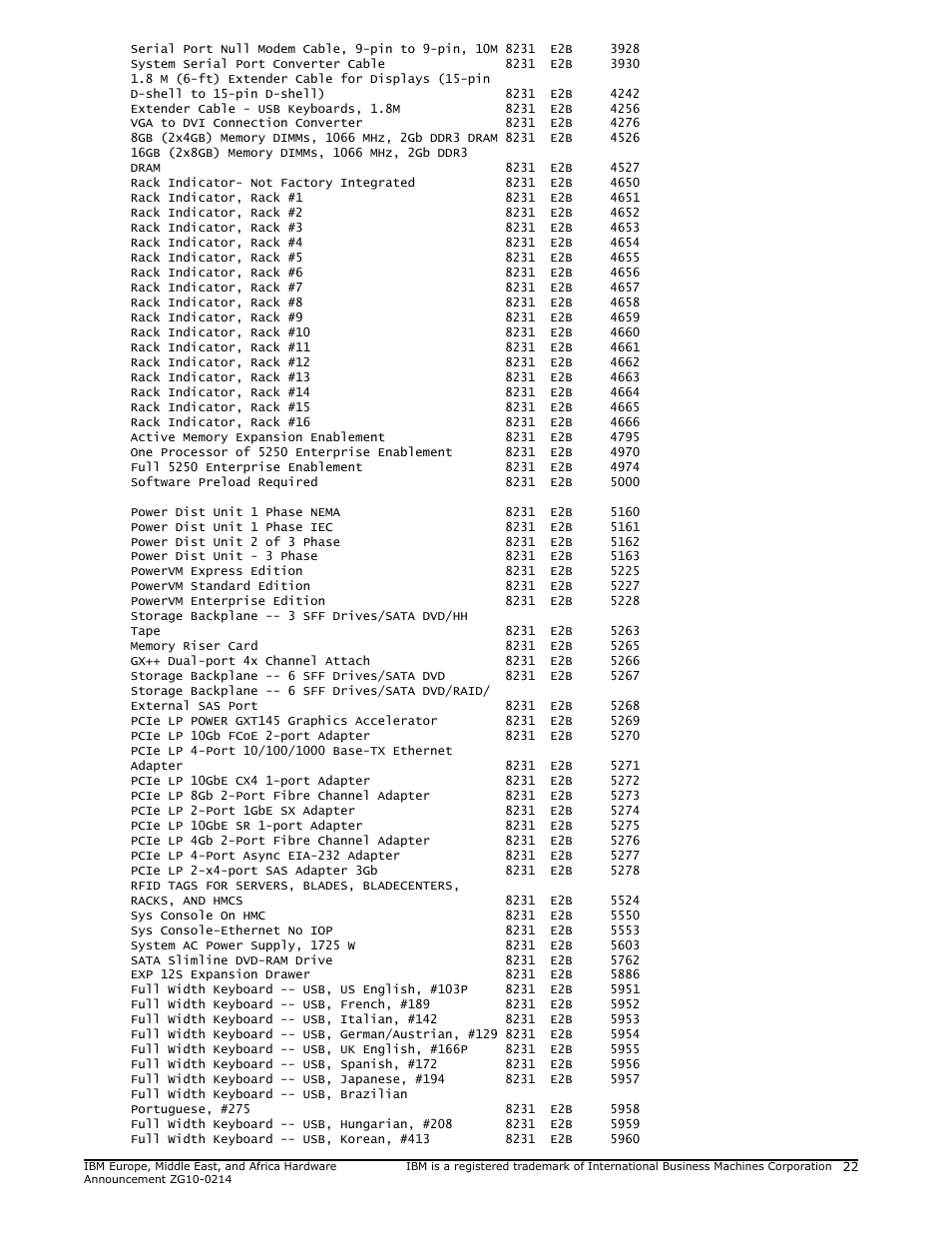 IBM POWER 730 User Manual | Page 22 / 45