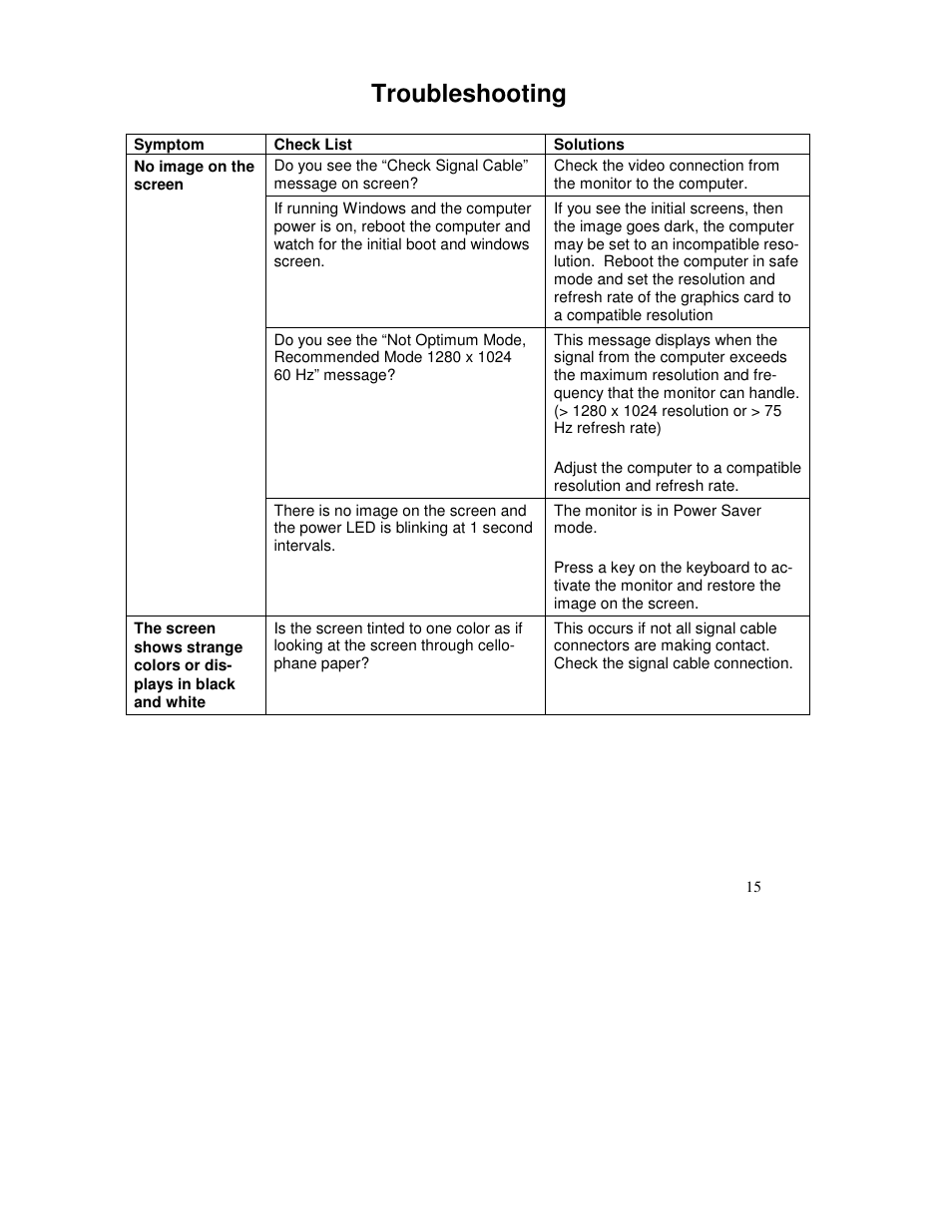Troubleshooting | IBM Rack Mount Industrial Monitor HIS-RL17 User Manual | Page 15 / 24