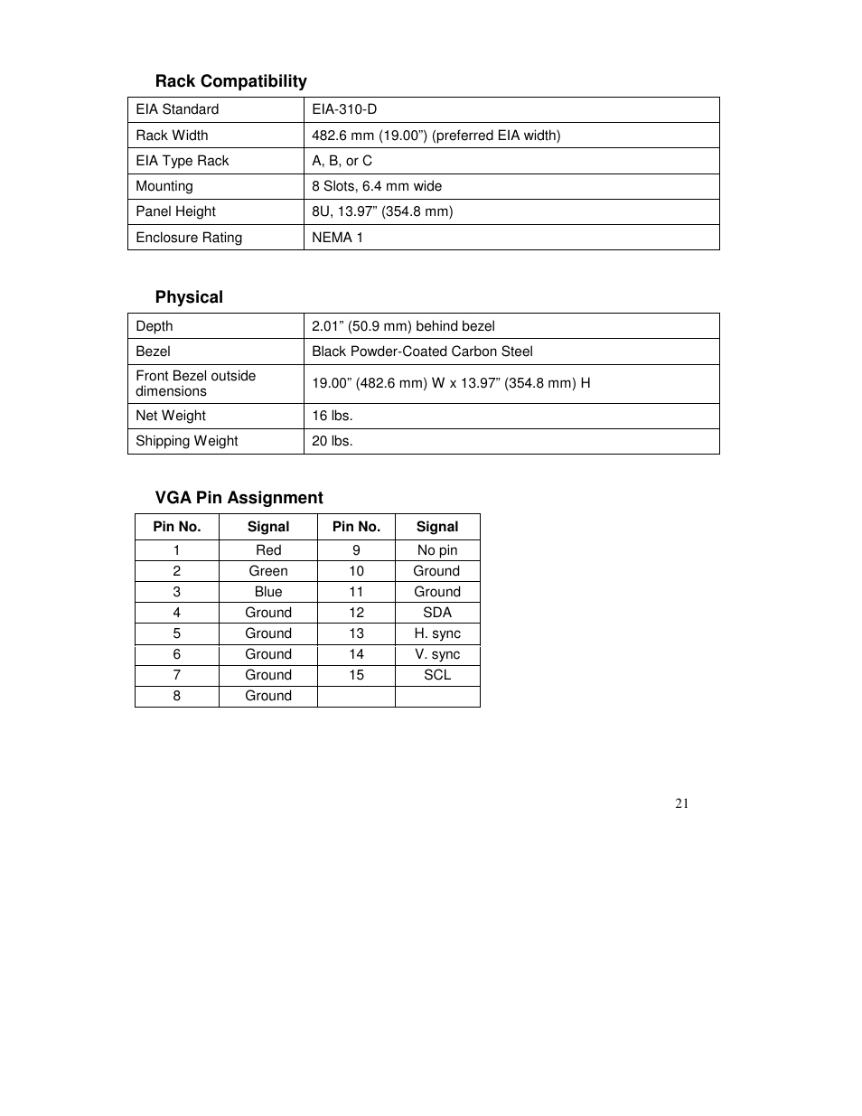 IBM Rack Mount Industrial Monitor HIS-RL17 User Manual | Page 21 / 24