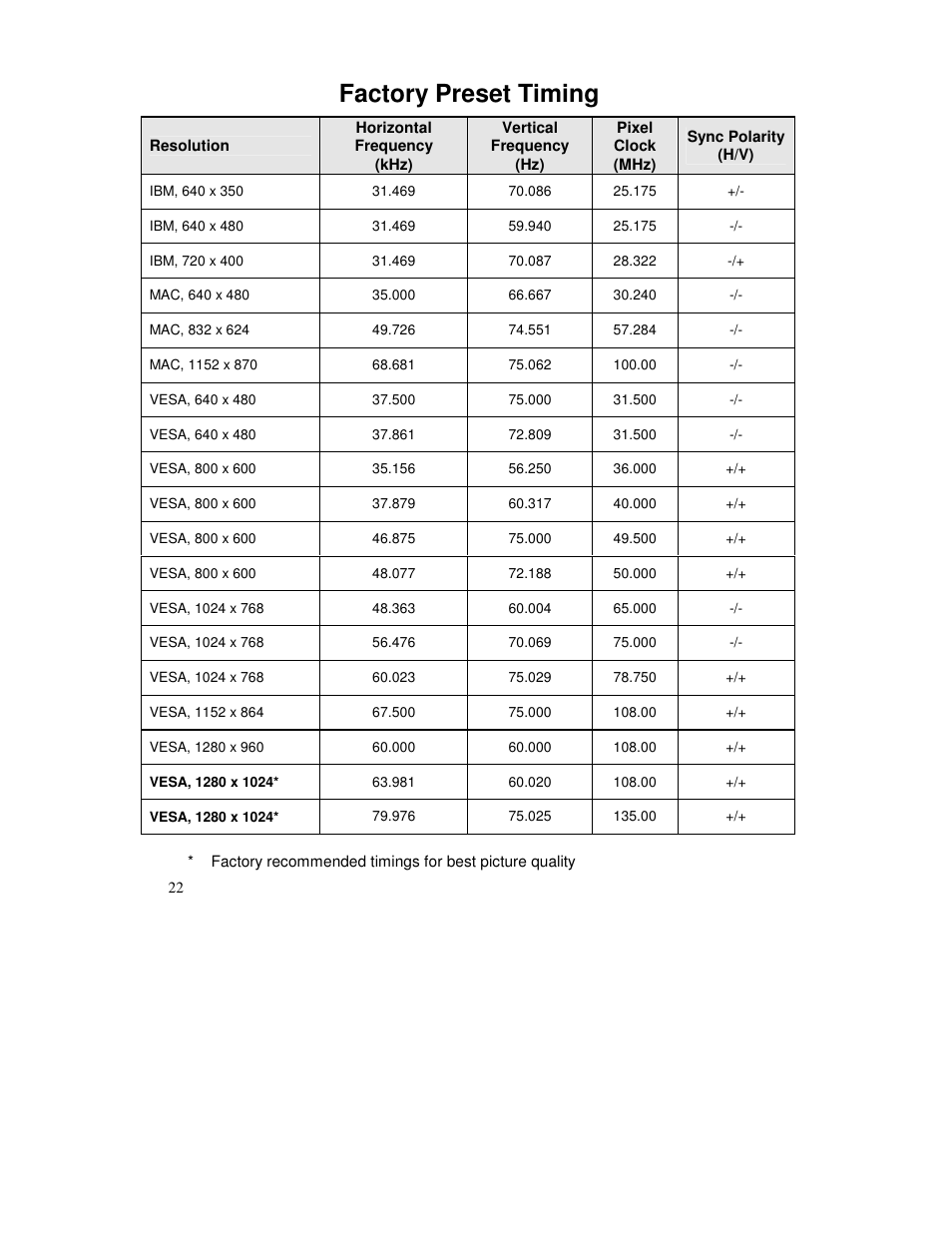 Factory preset timing | IBM Rack Mount Industrial Monitor HIS-RL17 User Manual | Page 22 / 24