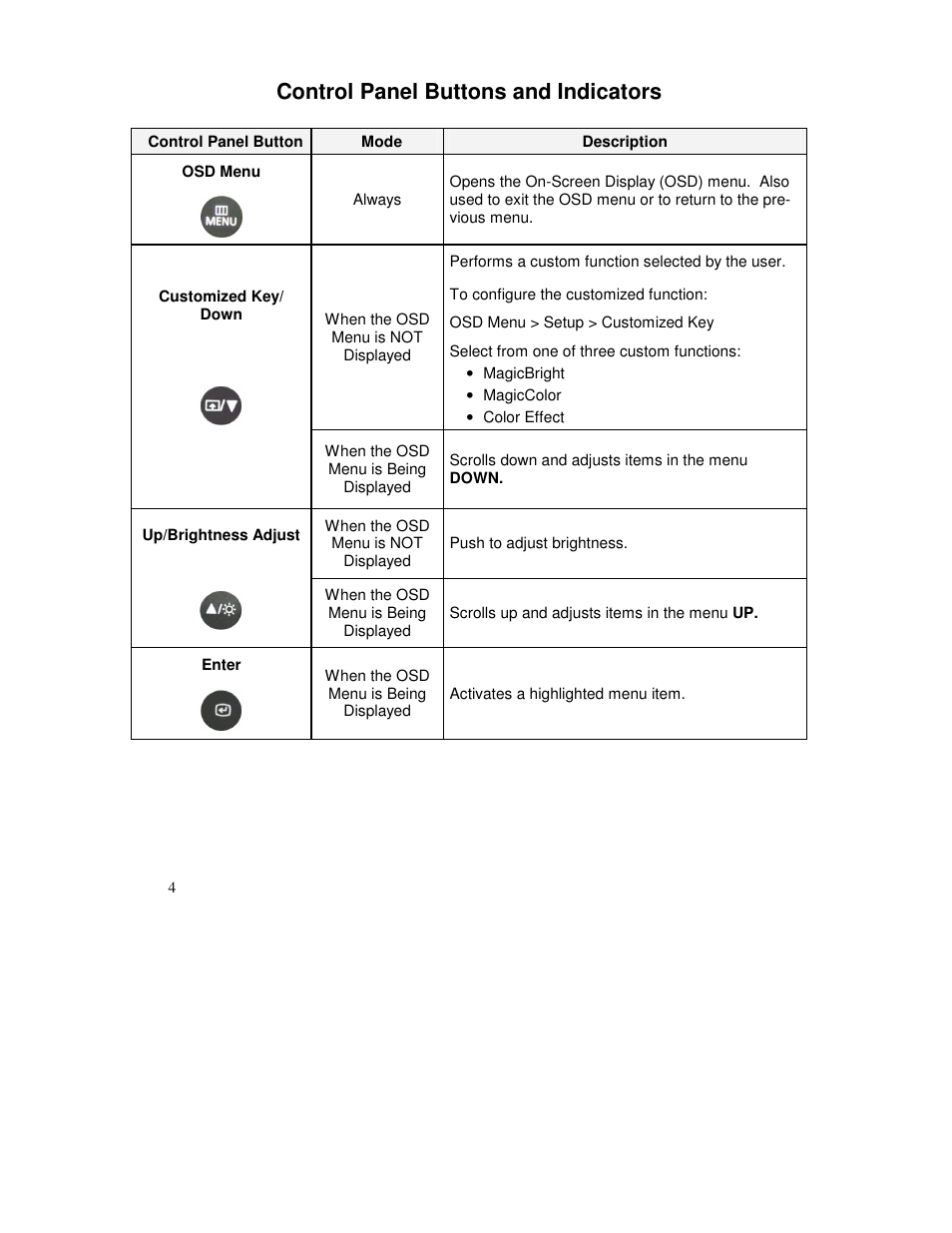 IBM Rack Mount Industrial Monitor HIS-RL17 User Manual | Page 4 / 24