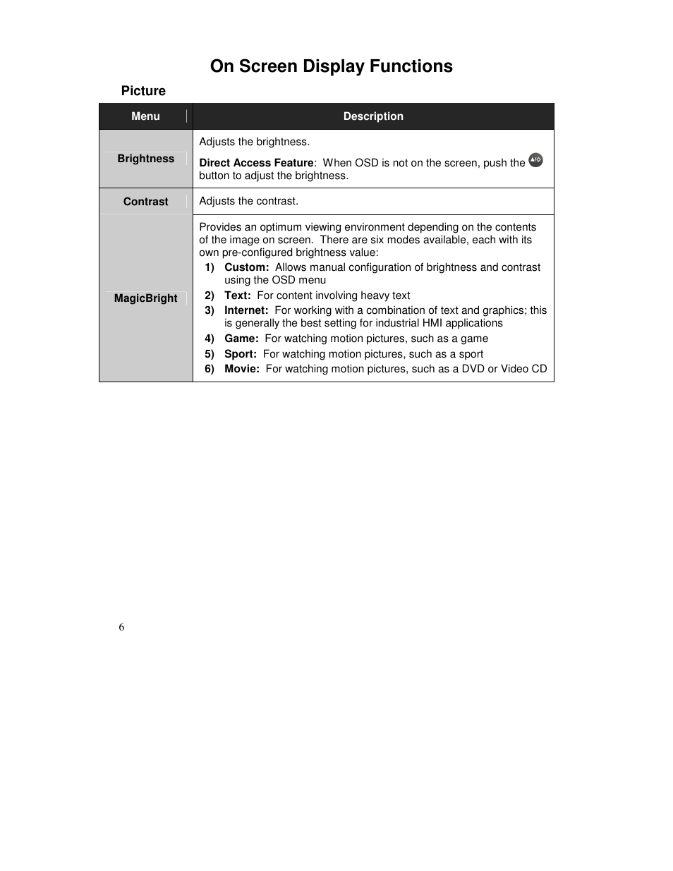 On screen display functions | IBM Rack Mount Industrial Monitor HIS-RL17 User Manual | Page 6 / 24