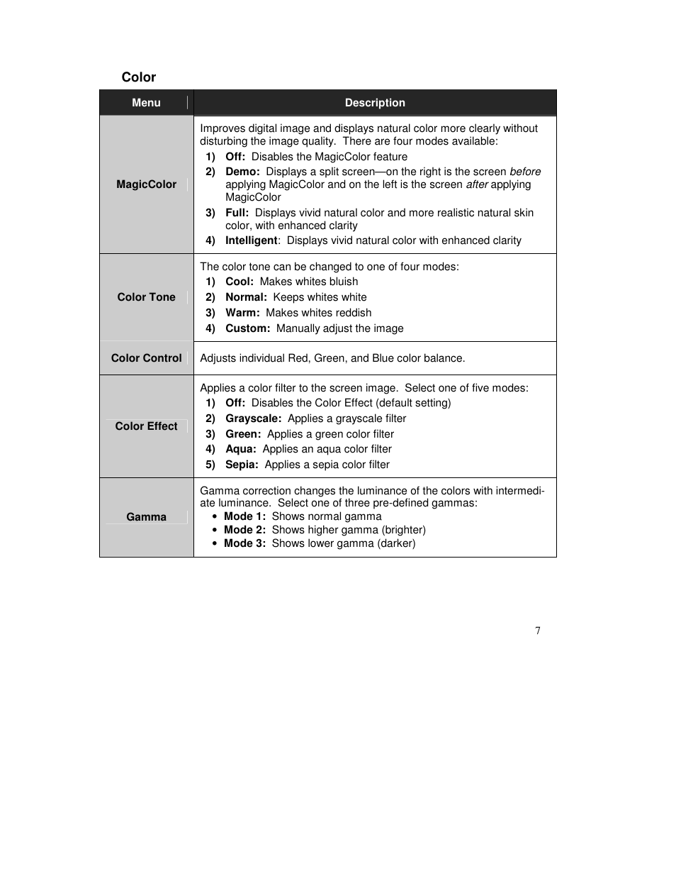 IBM Rack Mount Industrial Monitor HIS-RL17 User Manual | Page 7 / 24