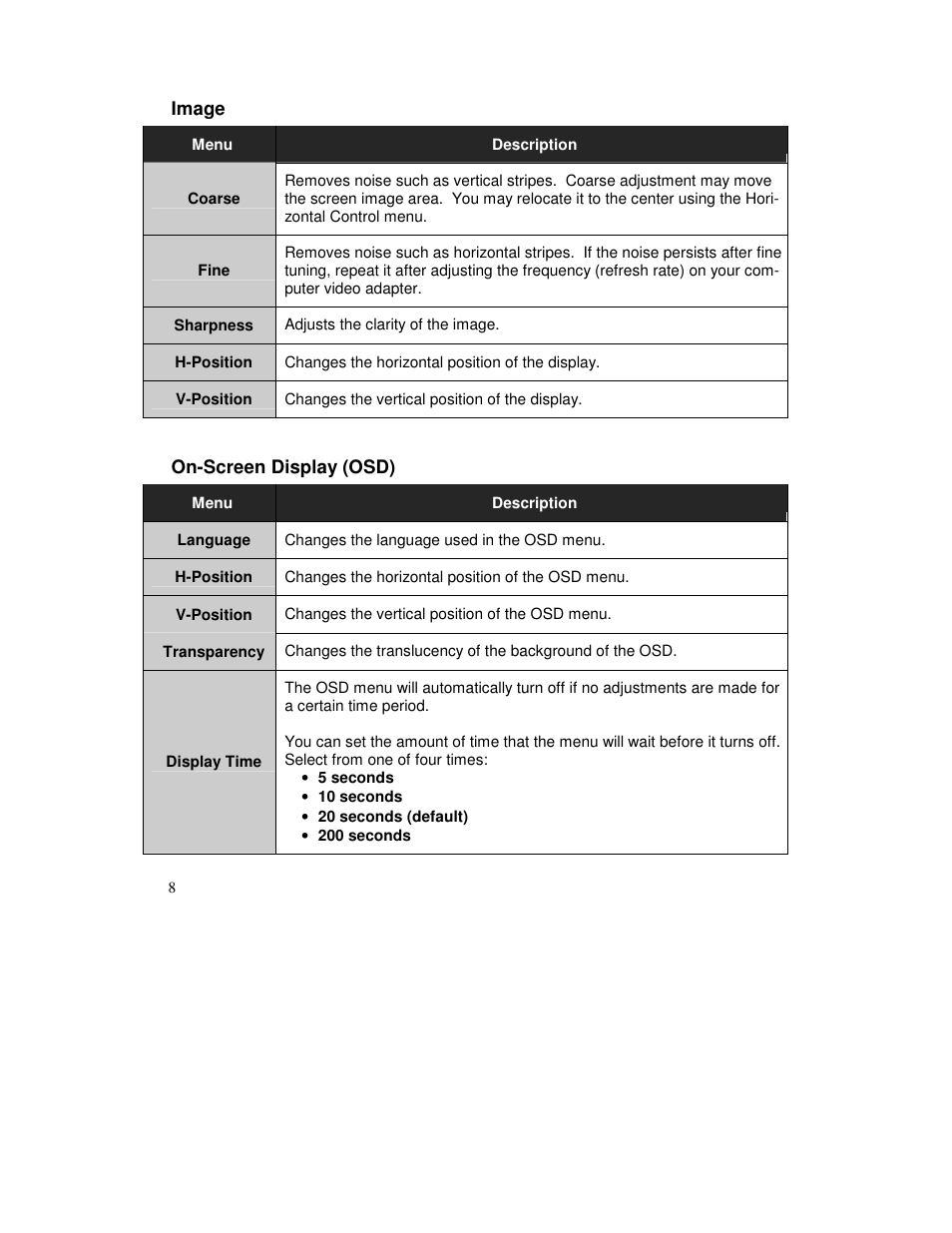 IBM Rack Mount Industrial Monitor HIS-RL17 User Manual | Page 8 / 24