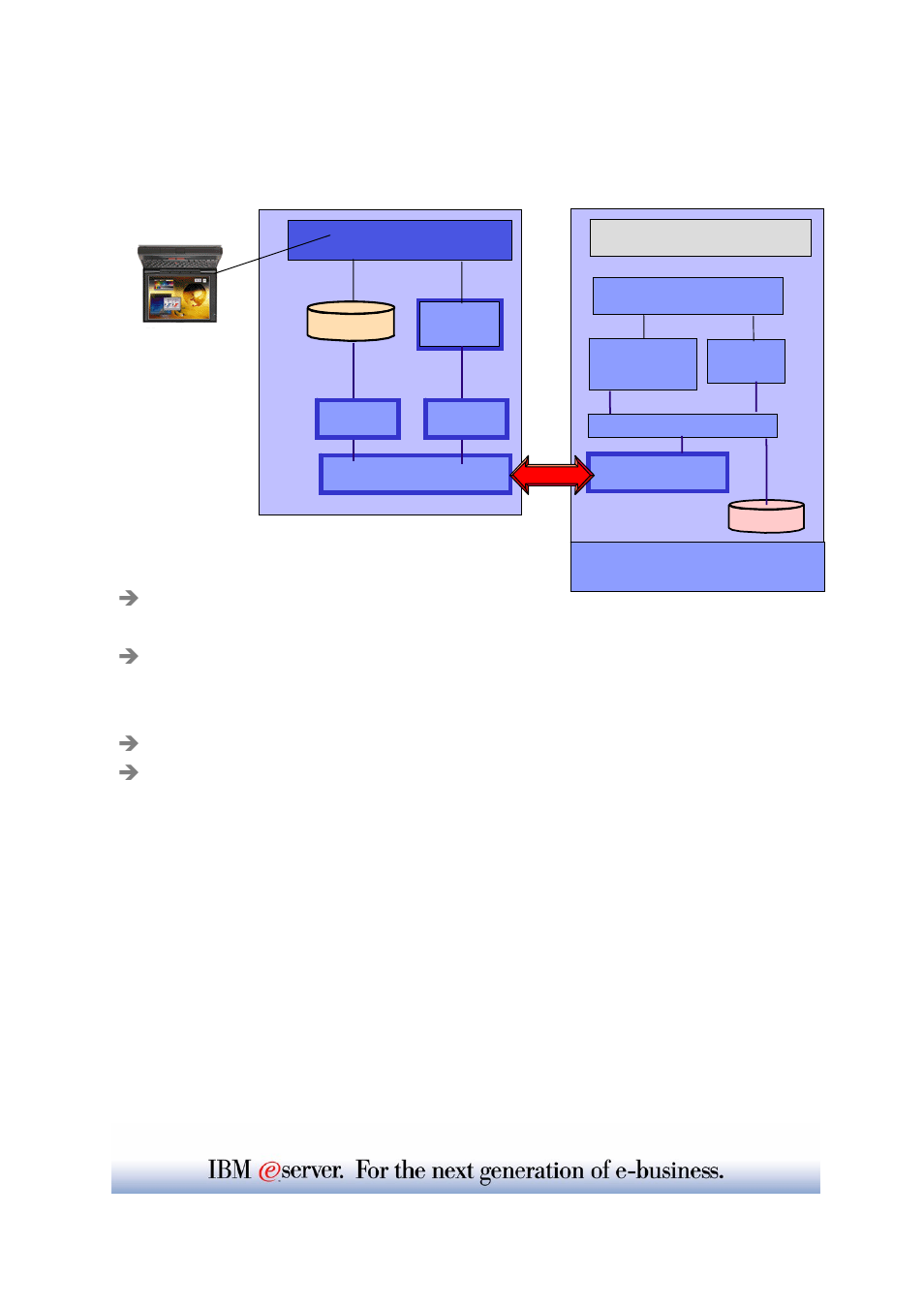 Apache | IBM WAVV 2004 User Manual | Page 15 / 21